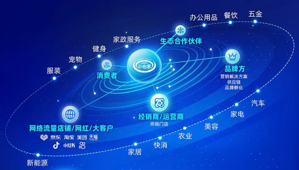 小怡家智能体：全域分销赋能零售终端，驱动行业价值革新